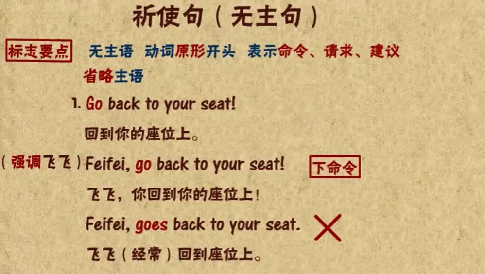 《爆笑英语语法207集》