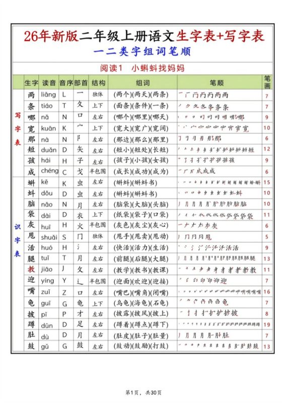 【30页完整版】26秋二上语文《生字组词》(写字表+识字表).pdf-中文资源库