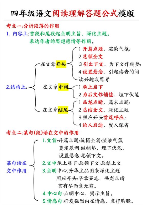 【2026高清5页】四(上)语文阅读理解公式.pdf-中文资源库