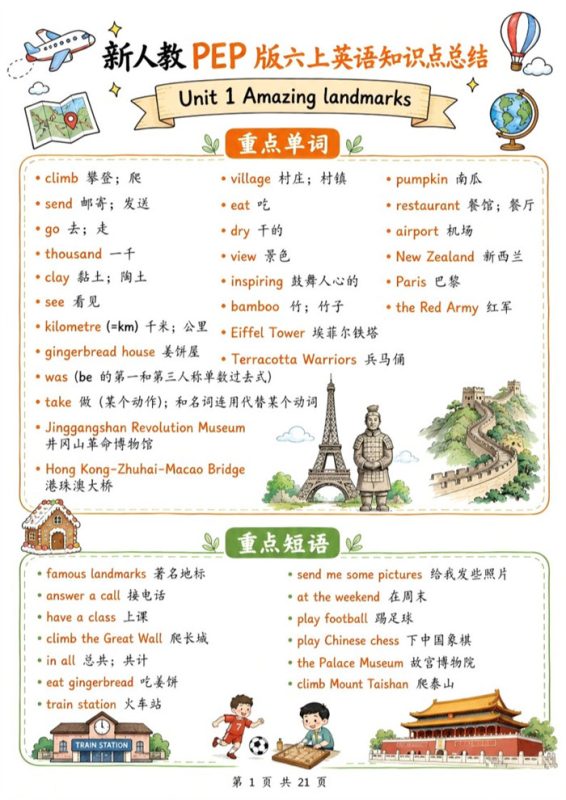 【21页高彩版】26秋新人教PEP版六上英语知识点总结.pdf-中文资源库