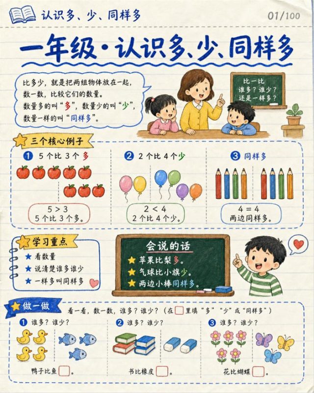 【10页高彩版】26秋一年级数学《比多少》课堂笔记.pdf-中文资源库