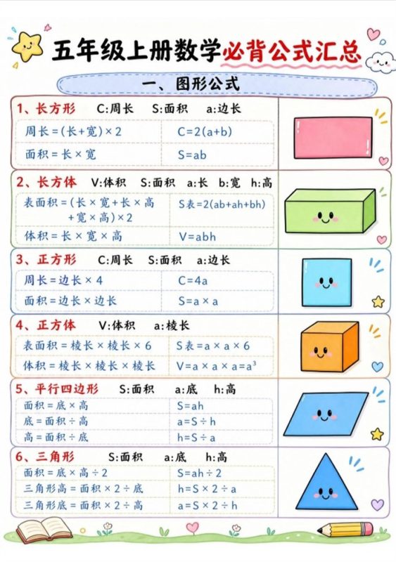 【3页完整版】26秋五上数学必背公式汇总.pdf-中文资源库