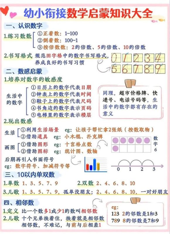 【8页高彩版】幼小衔接数学启蒙知识大全,建议收藏.pdf-中文资源库