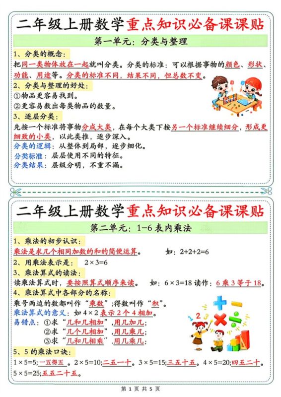 【5页完整版】26秋2年级数学上册《单元重点知识必备课课贴》人教(1).pdf-中文资源库
