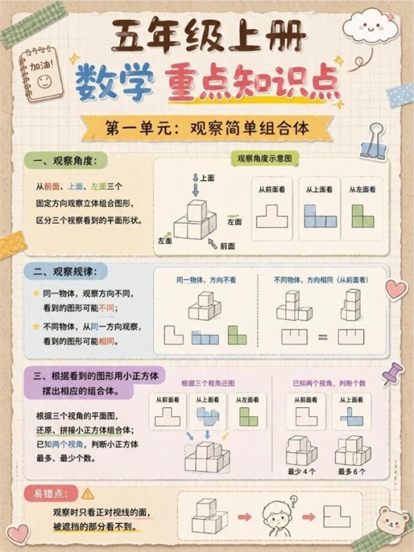 【6页高彩版】26秋别盲目刷题!五年级上册数学重点全都在这了.pdf-中文资源库