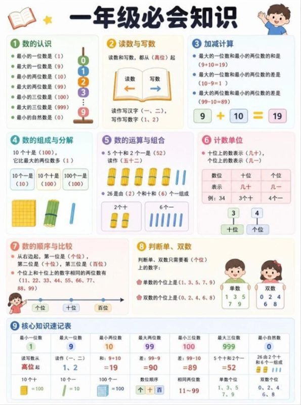 【6页高彩版】26秋小学一年级必会知识点.pdf-中文资源库