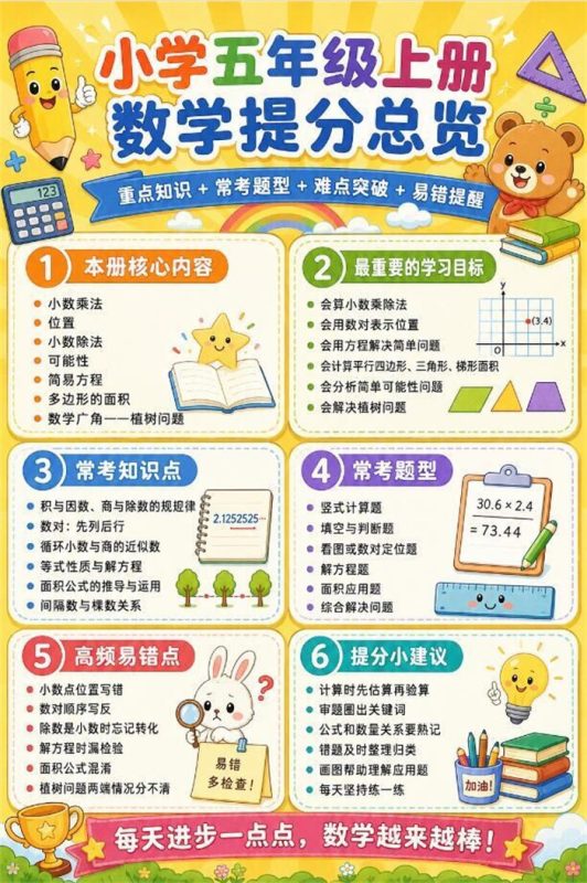 【10页高彩版】26秋小学数学五年级上核心知识点和学习方法.pdf-中文资源库