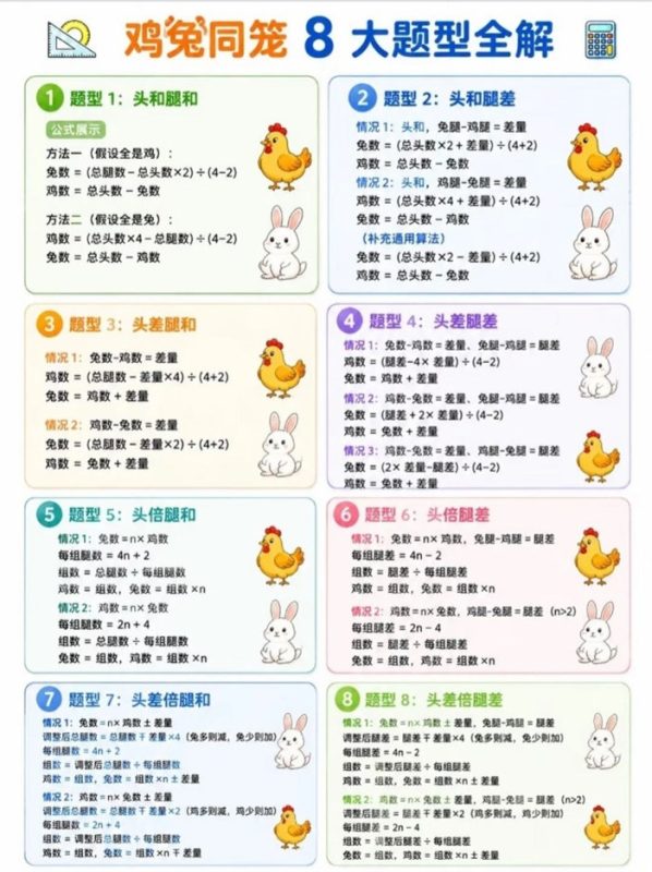 【4页完整版】26秋鸡兔同笼，一篇搞定！.pdf-中文资源库