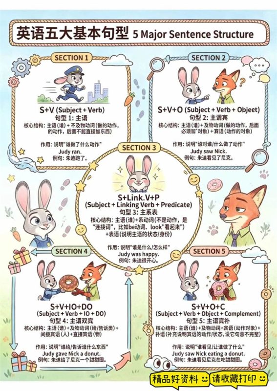 【9页高彩版】英语句型转换!.pdf-中文资源库
