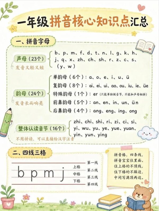 【5页高彩版】26秋一年级拼音|核心知识点汇总.pdf-中文资源库