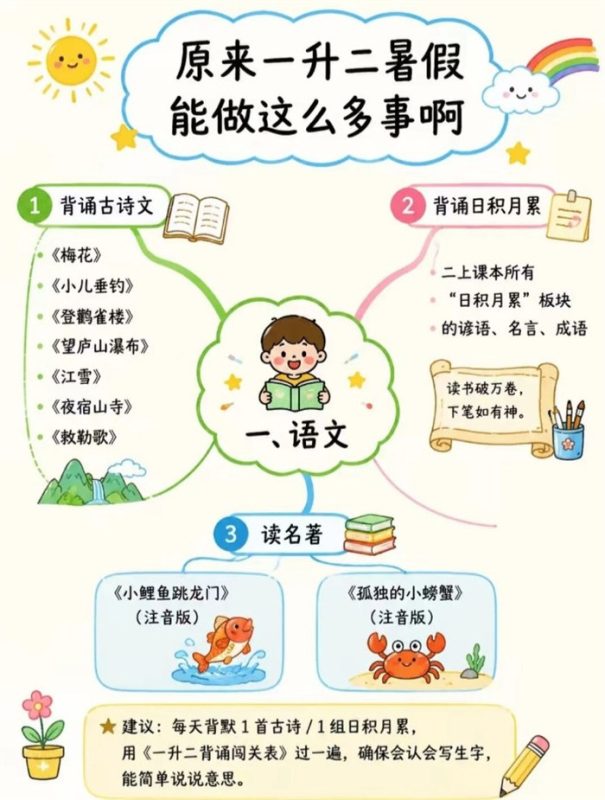 【5页完整版】26秋抄作业!一升二暑假终极规划,语数英全搞定.pdf-中文资源库