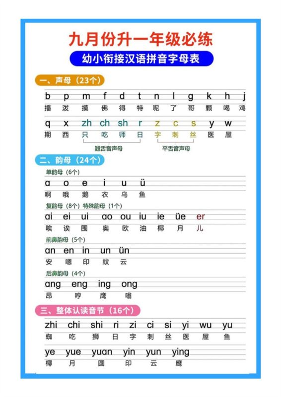 【5页完整版】幼小衔接拼音.pdf-中文资源库