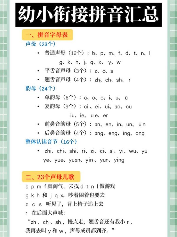 【7页完整版】拼音汇总.pdf-中文资源库