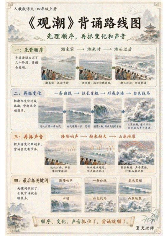 【高彩版32页】26秋四上课文学习导图A4打印版.pdf-中文资源库