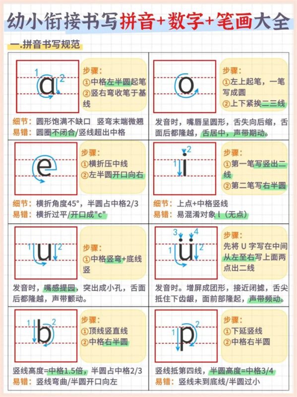 【7页完整版】幼小衔接书写拼音+数字+笔画大全(7页).pdf-中文资源库