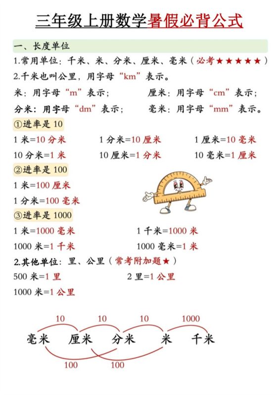 【6页完整版】26秋三(上)数学暑假必背公式《人教版》.pdf-中文资源库