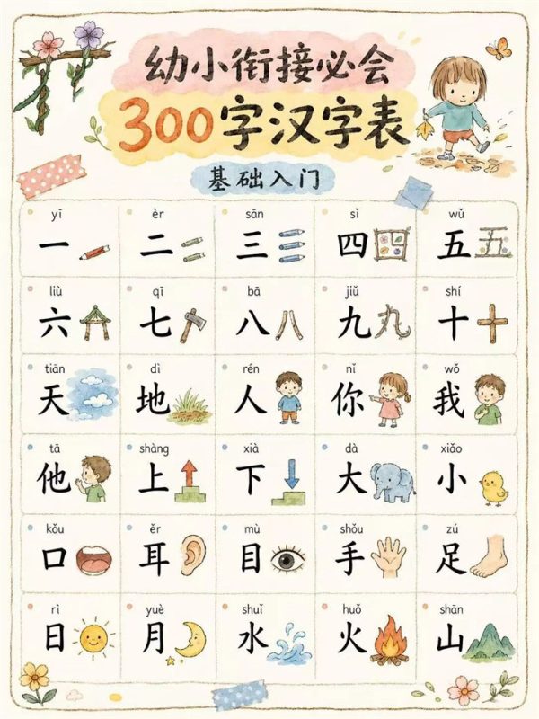 【10页高彩版】幼小衔接阶段必认得300个汉字大全!.pdf-中文资源库