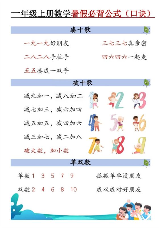 【10页完整版】26秋一(上)数学暑假必背公式《人教版》.pdf-中文资源库