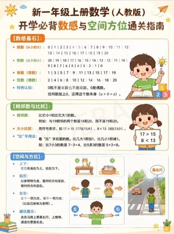 【7页完整版】26秋一年级上数学10大天坑趁暑假帮孩子过一遍.pdf-中文资源库