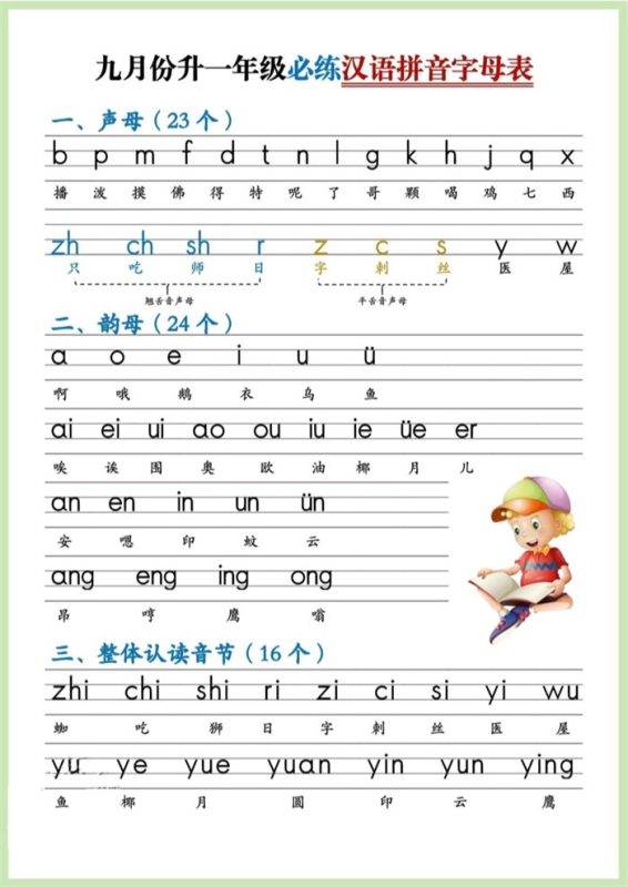 【5页完整版】九月份升一年级必练汉语拼音-.pdf-中文资源库