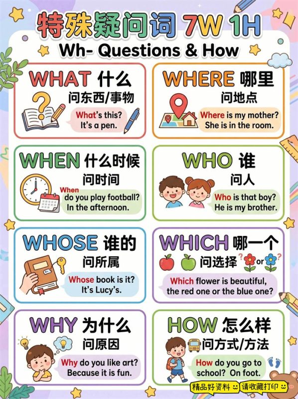 【3页高彩版】一张图搞懂,小学英语常用特殊疑问词.pdf-中文资源库