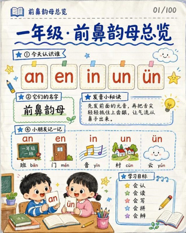 【10页高彩版】26秋一年级语文《拼音aneninunün》课堂笔记.pdf-中文资源库