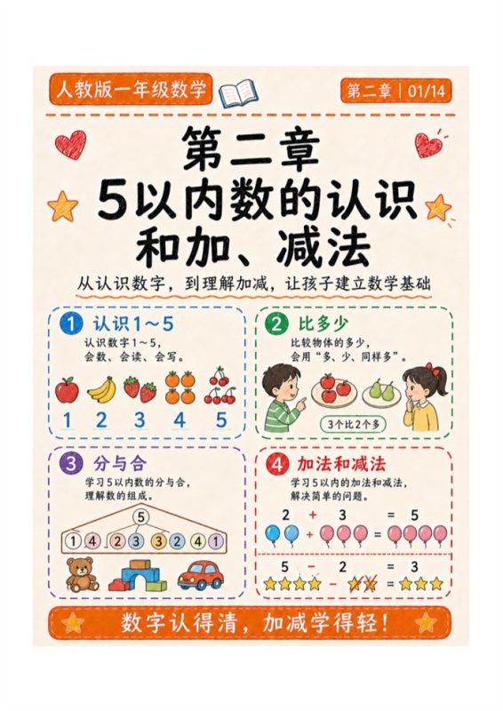 二-【14页高彩版】26秋5以内数的认识和加、减法.pdf-中文资源库