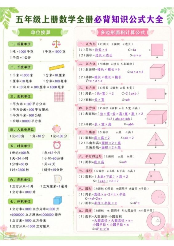 【8页完整版】26秋五上数学必背公式大全.pdf-中文资源库