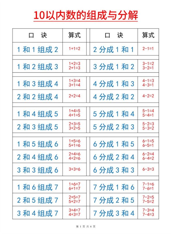 【6页完整版】26秋幼小衔接10以内数的组成与分解.pdf-中文资源库