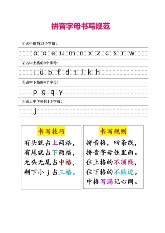 【9页完整版】幼小衔接拼音拼读书写格式重难点大全（新）.pdf-中文资源库