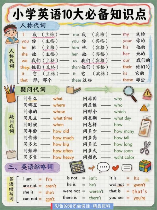 【9页高彩版】26秋家长必藏小学英语语法.pdf-中文资源库