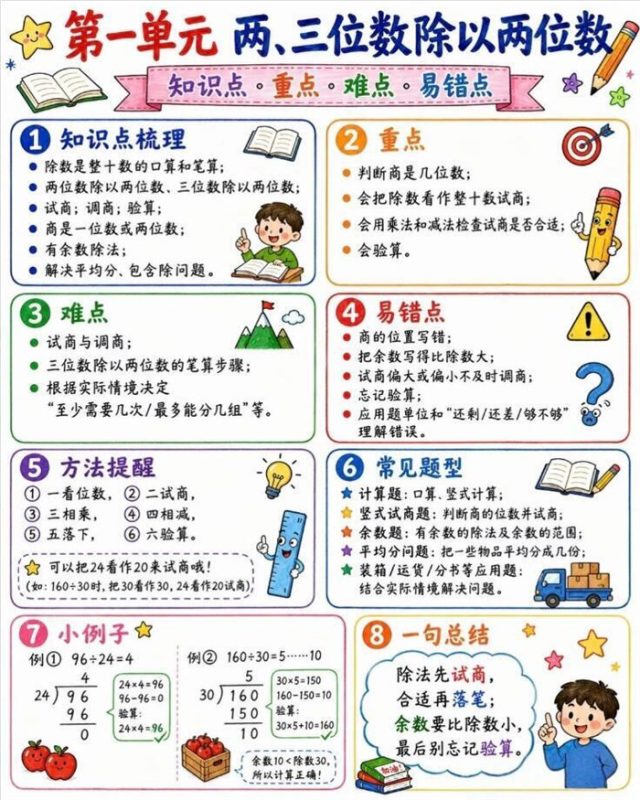 【6页高彩版】26秋四年级数学上册必会知识点.pdf-中文资源库