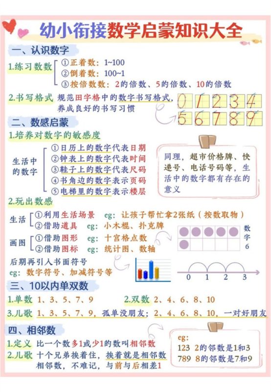 【8页完整版】幼小衔接-数学启蒙+人民币知识大全.pdf-中文资源库