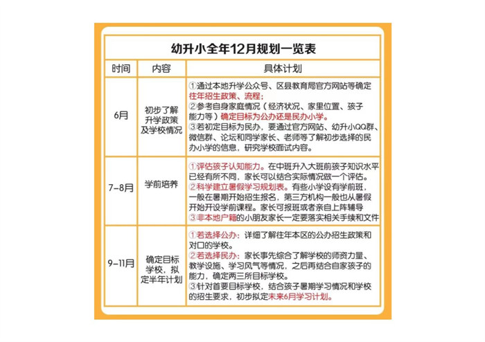 【8页完整版】幼小衔接全年规划表.pdf-中文资源库