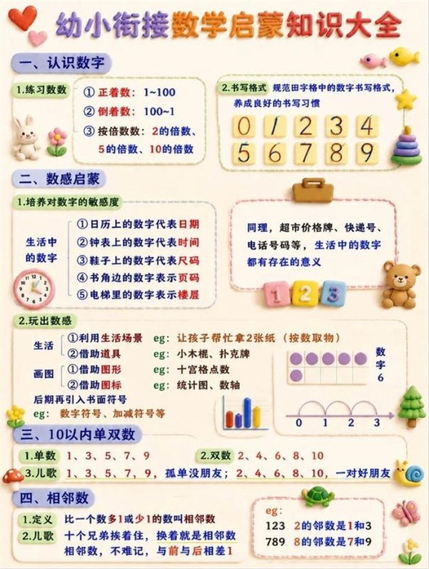 【4页高彩版】幼小衔接数学篇|这4页就够了.pdf-中文资源库