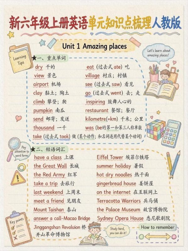 【12页高彩版】26秋六年级上册英语知识点|人教版手绘单元笔记.pdf-中文资源库