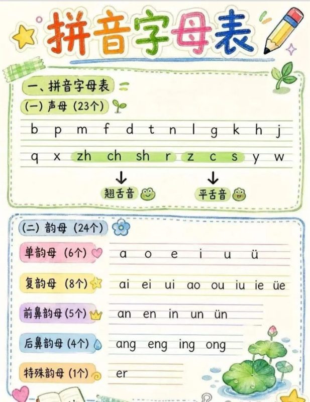 【8页完整版】26秋学前刚需！幼小衔接拼音+300 高频识字汇总.pdf-中文资源库