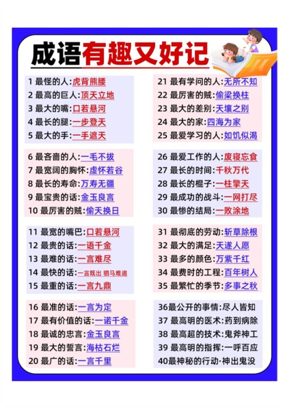 【7页完整版】26秋小升初秒记成语.pdf-中文资源库