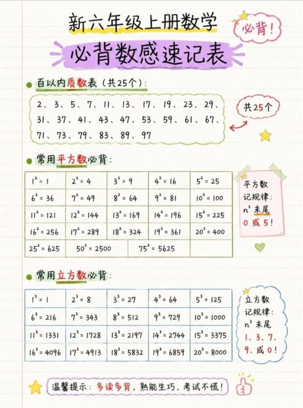 【8页完整版】26秋暑期赢在起点!六上数学35个必背公式汇总.pdf-中文资源库