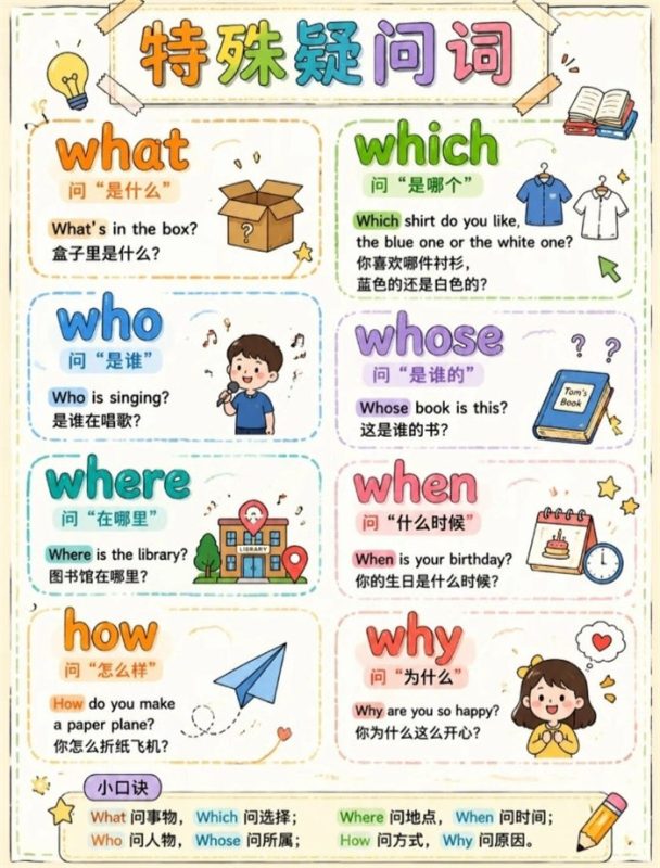 【5页完整版】26秋小学特殊疑问词家族图鉴.pdf-中文资源库