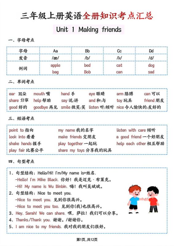 【12页完整版】26秋三年级上册英语暑假预习知识点汇总《人教版PEP》.pdf-中文资源库
