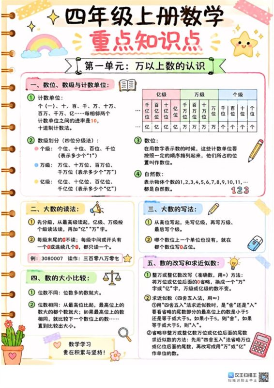 【6页高彩版】26秋四年级上册数学重要知识点.pdf-中文资源库