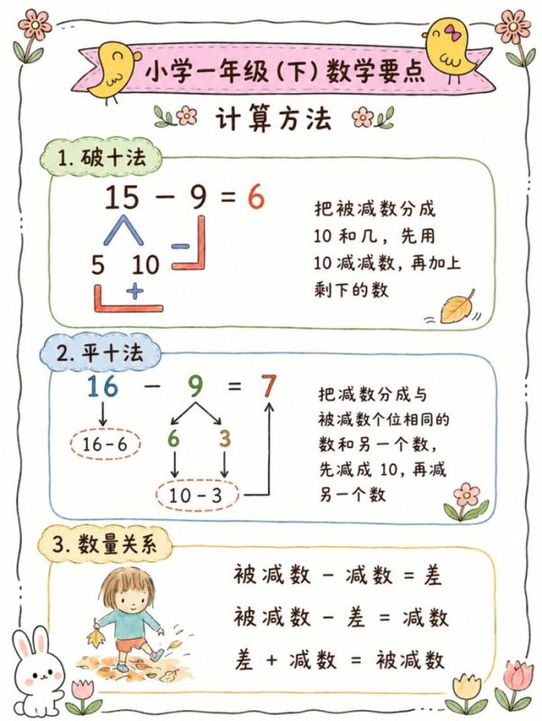 【8页高彩版】小学数学一年级下学期归纳整理!.pdf-中文资源库