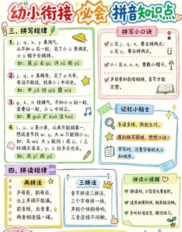【3页高彩版】语文学科的基础,拼音知识点.pdf-中文资源库