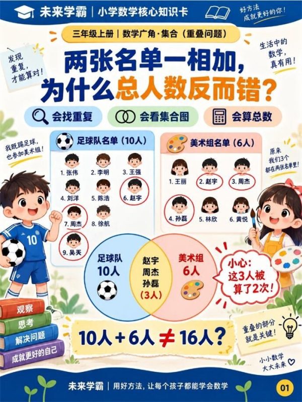 【8页高彩版】26秋三上集合重叠题,一组理清.pdf-中文资源库