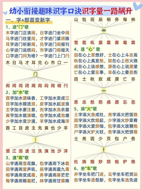 【4页高清版】幼小衔接语文 趣味识字口诀.pdf-中文资源库