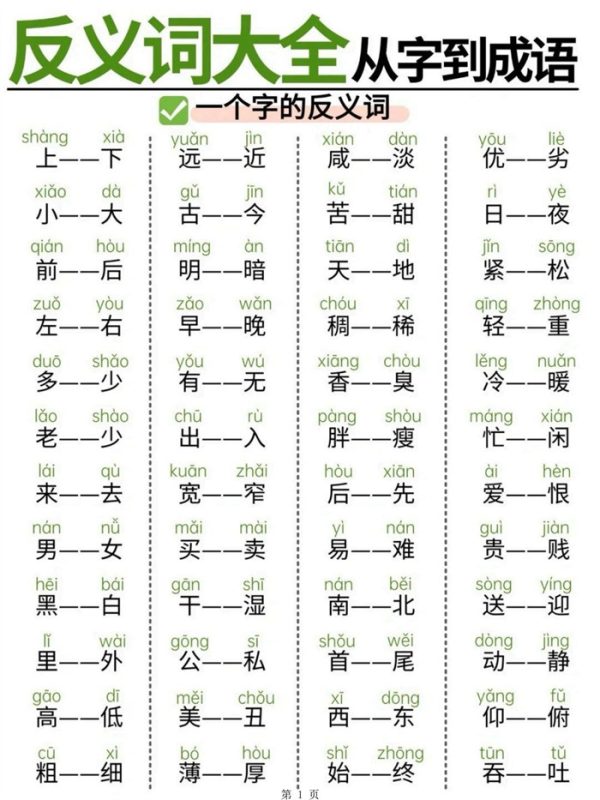 【11页完整版】幼小衔接语文 必备反义词大全从字到成语,轻松攻克词汇难关.pdf-中文资源库