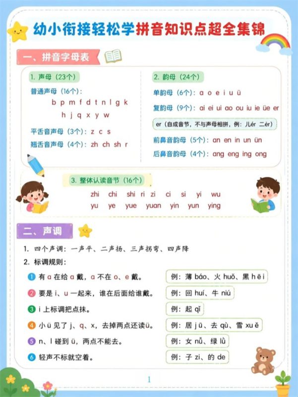 【4页完整版】幼小衔接语文 拼音知识点集锦.pdf-中文资源库