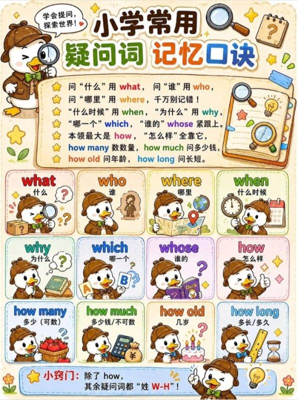 【13页高彩版】小学英语常用疑问词,图文并茂,娃更有兴趣.pdf-中文资源库
