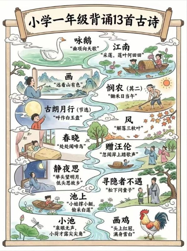 【14页高彩版】一年级古诗 完整版带解析,直接抄作业.pdf-中文资源库